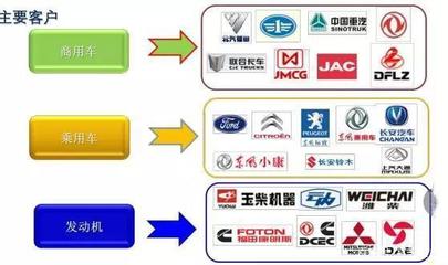66年品質(zhì)鑄就輝煌，三環(huán)離合器閃耀2020年重慶汽配展